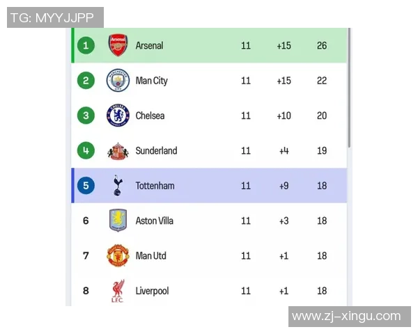 12月7日热刺对阵阿森纳精彩在线直播全程回顾与赛前分析
